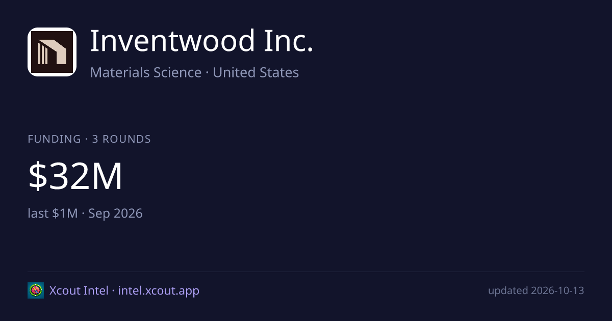 Inventwood Inc. — share card preview
