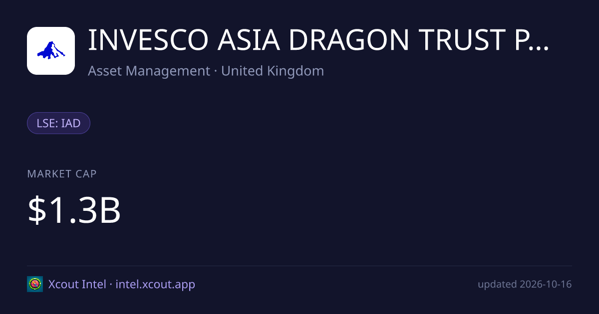 INVESCO ASIA DRAGON TRUST PLC — share card preview
