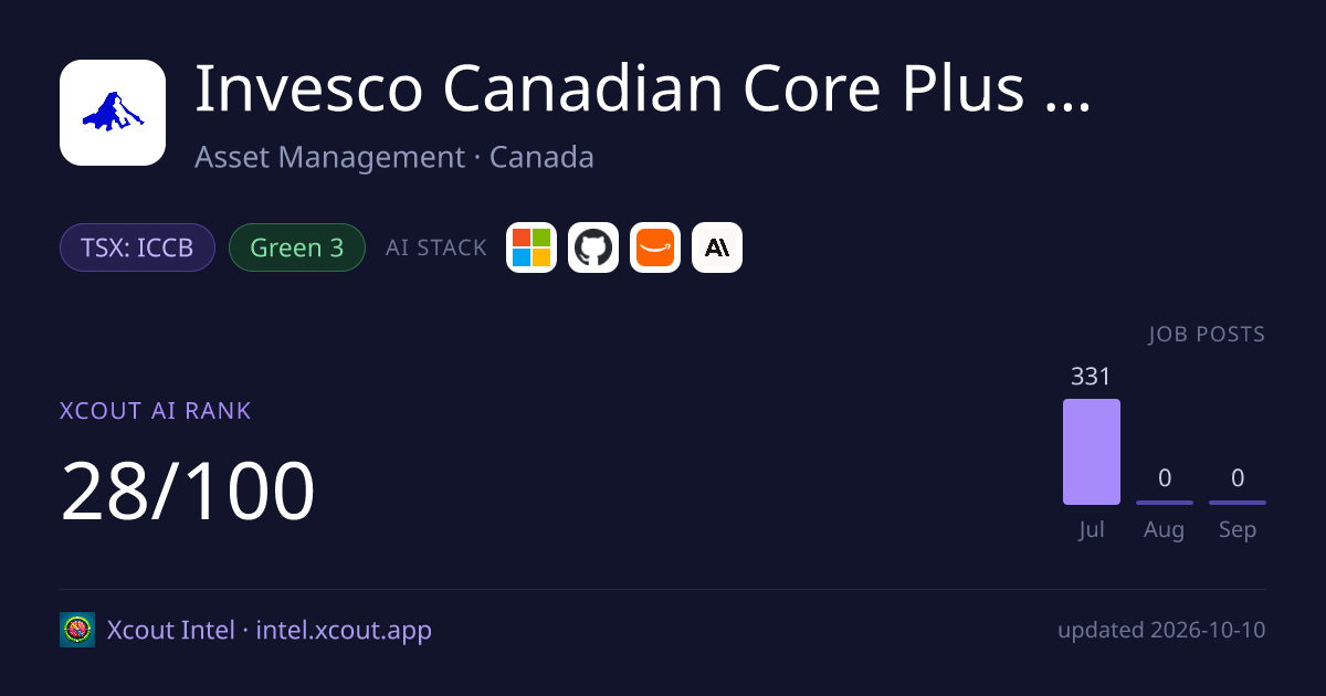 Invesco Canadian Core Plus Bond ETF — share card preview