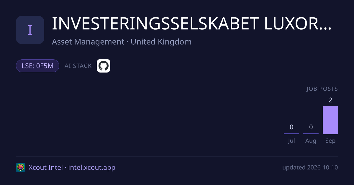 INVESTERINGSSELSKABET LUXOR A/S LUXOR B — share card preview