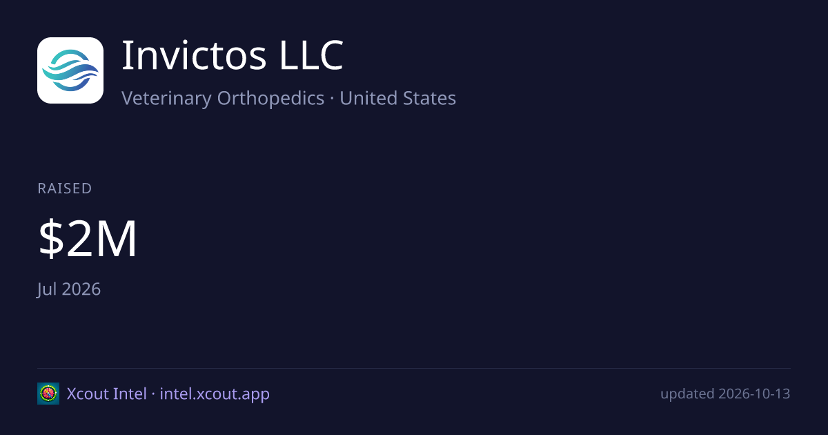 Invictos LLC — share card preview