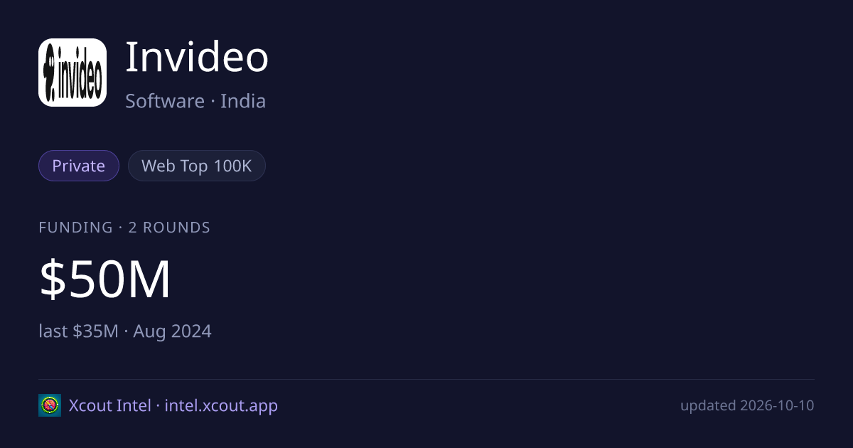 Invideo — share card preview