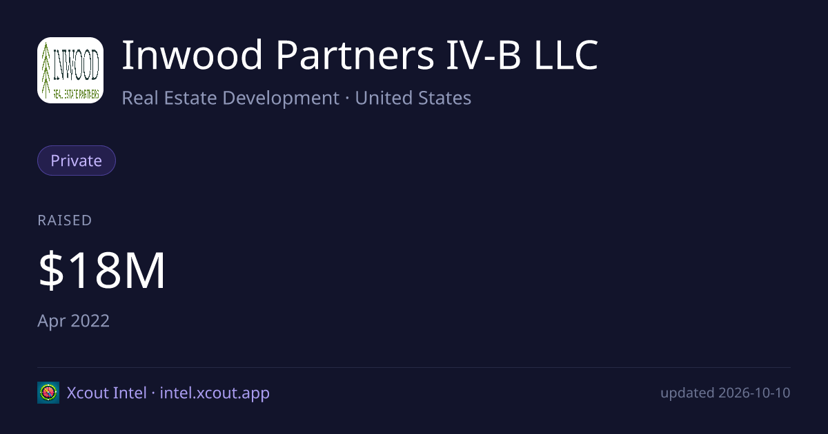 Inwood Partners IV-B LLC — share card preview
