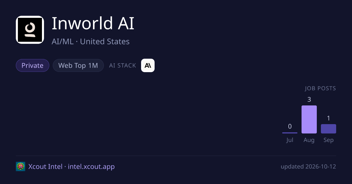 Inworld AI — share card preview
