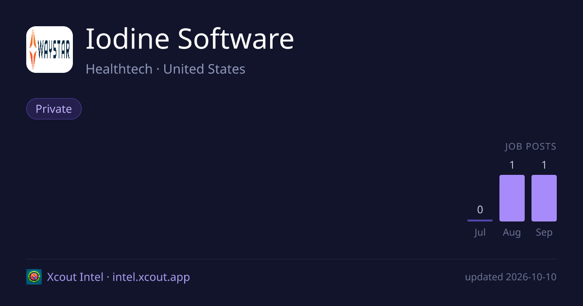 Iodine Software — share card preview