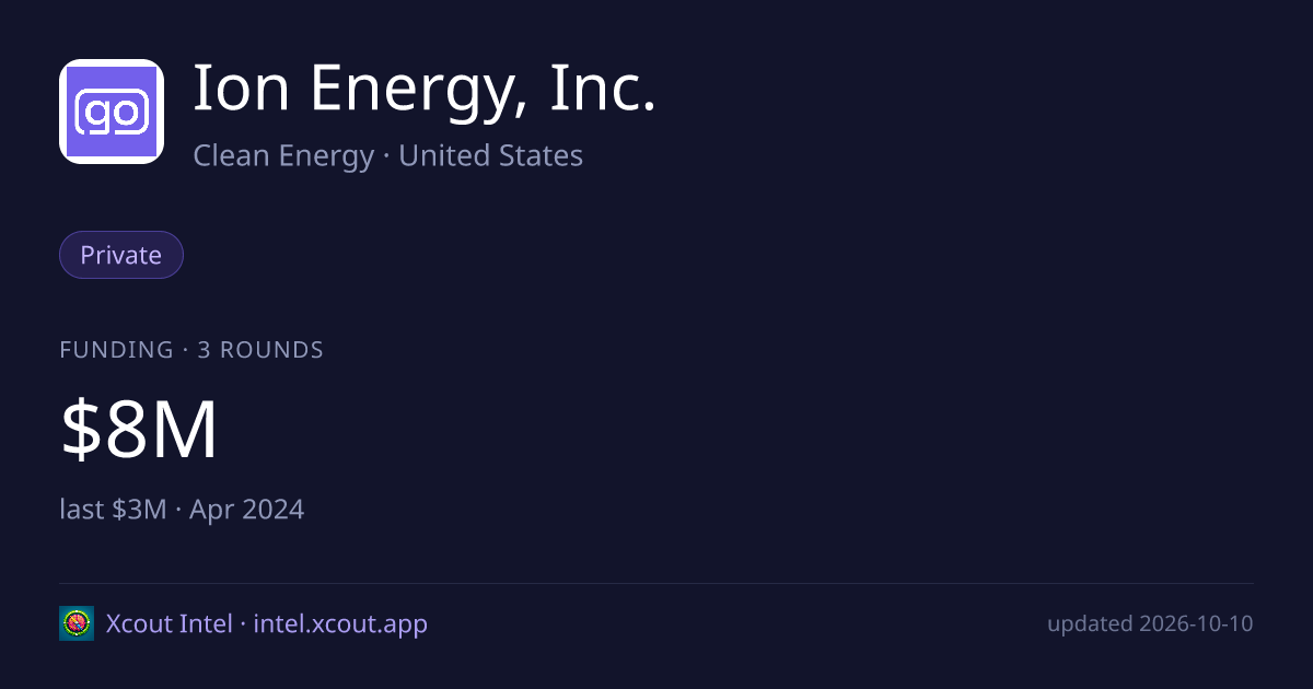 Ion Energy, Inc. — share card preview