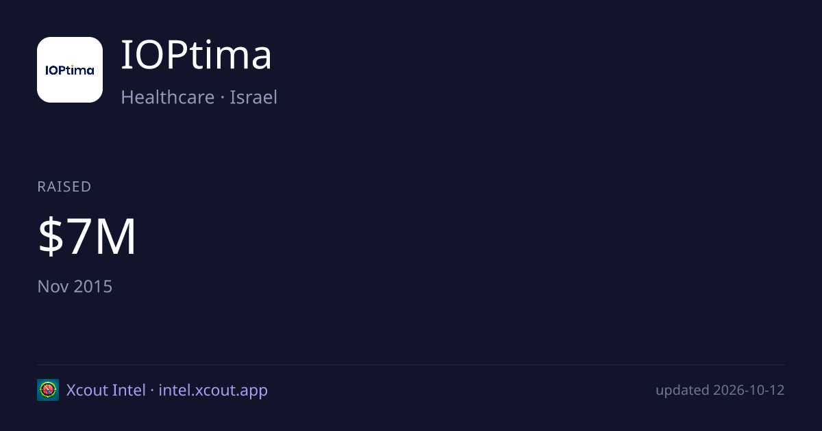 IOPtima — share card preview