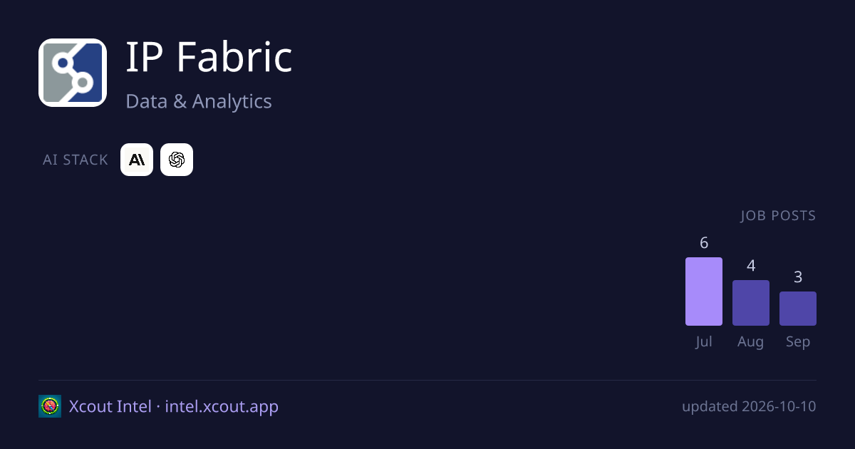 IP Fabric — share card preview