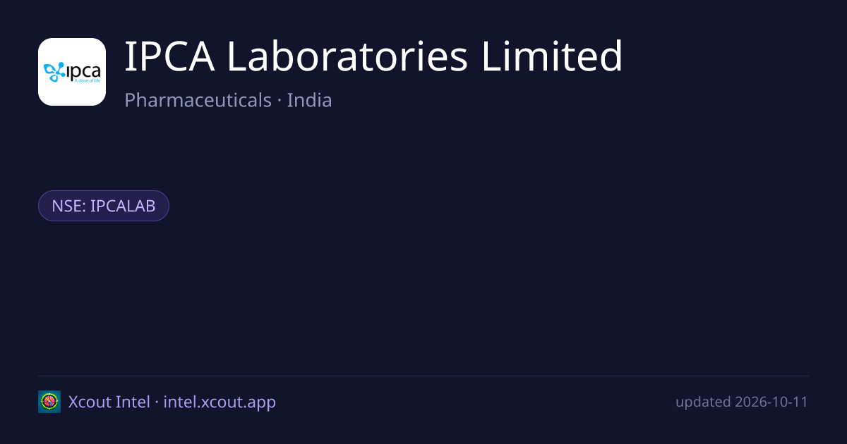 IPCA Laboratories Limited — share card preview