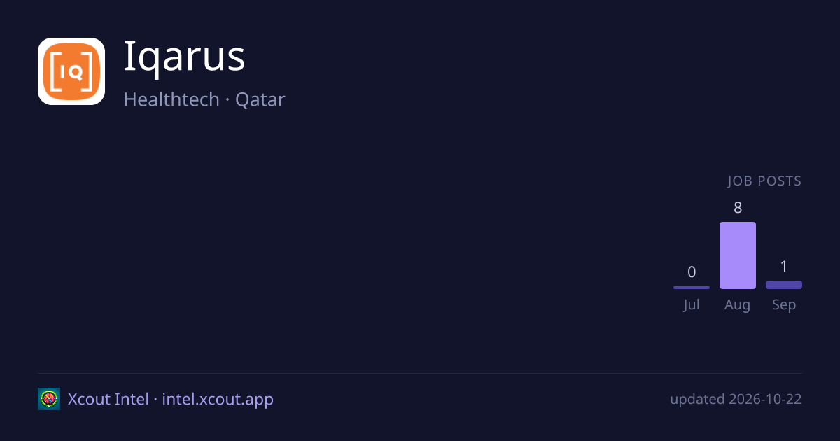 Iqarus — share card preview
