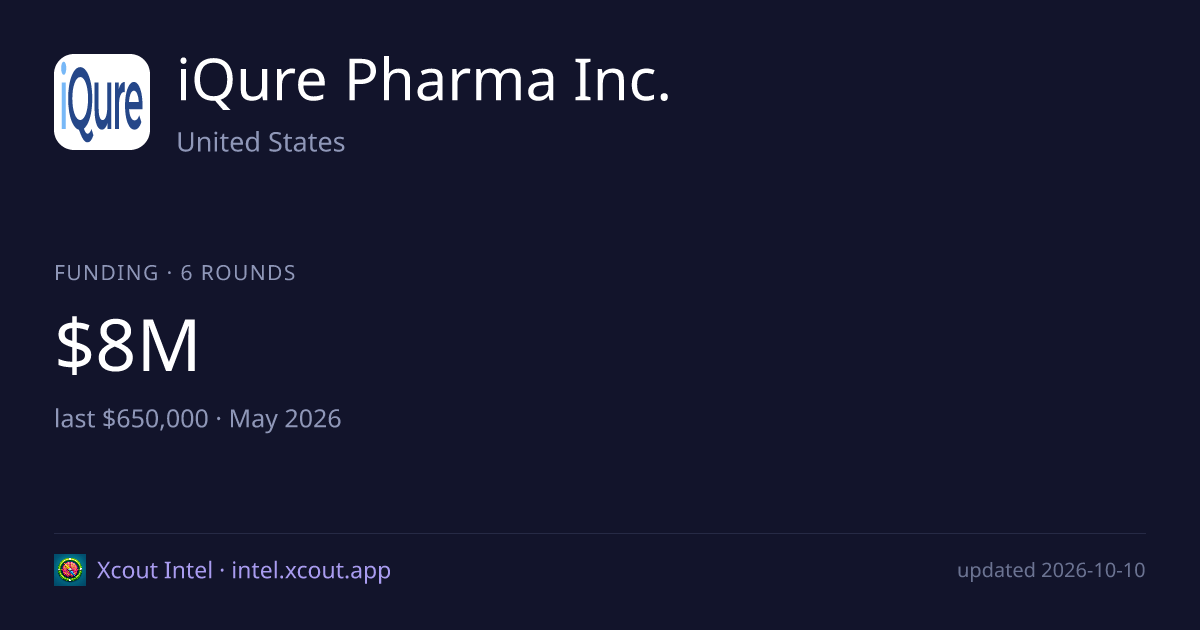 iQure Pharma Inc. — share card preview