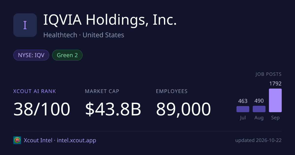 IQVIA Holdings, Inc. — share card preview