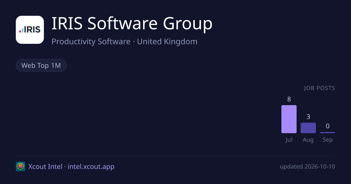 IRIS Software Group — share card preview