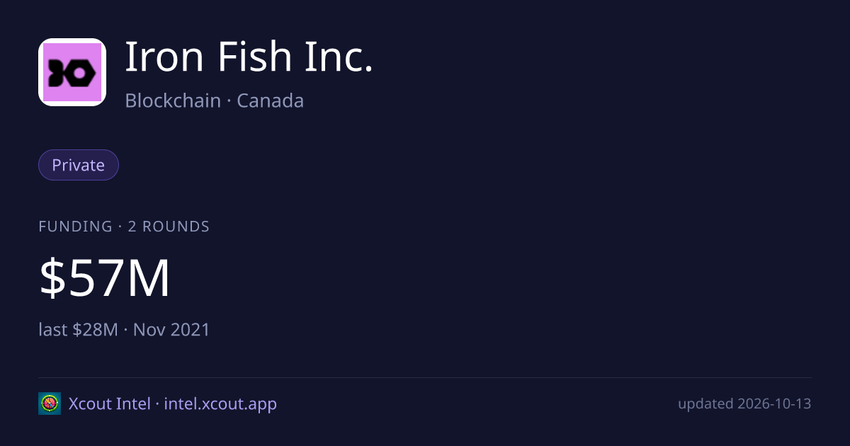 Iron Fish Inc. — share card preview
