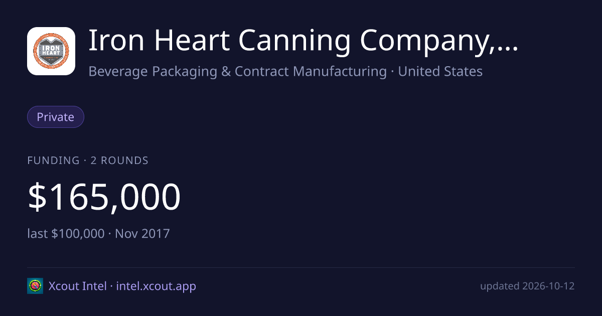 Iron Heart Canning Company, LLC — share card preview
