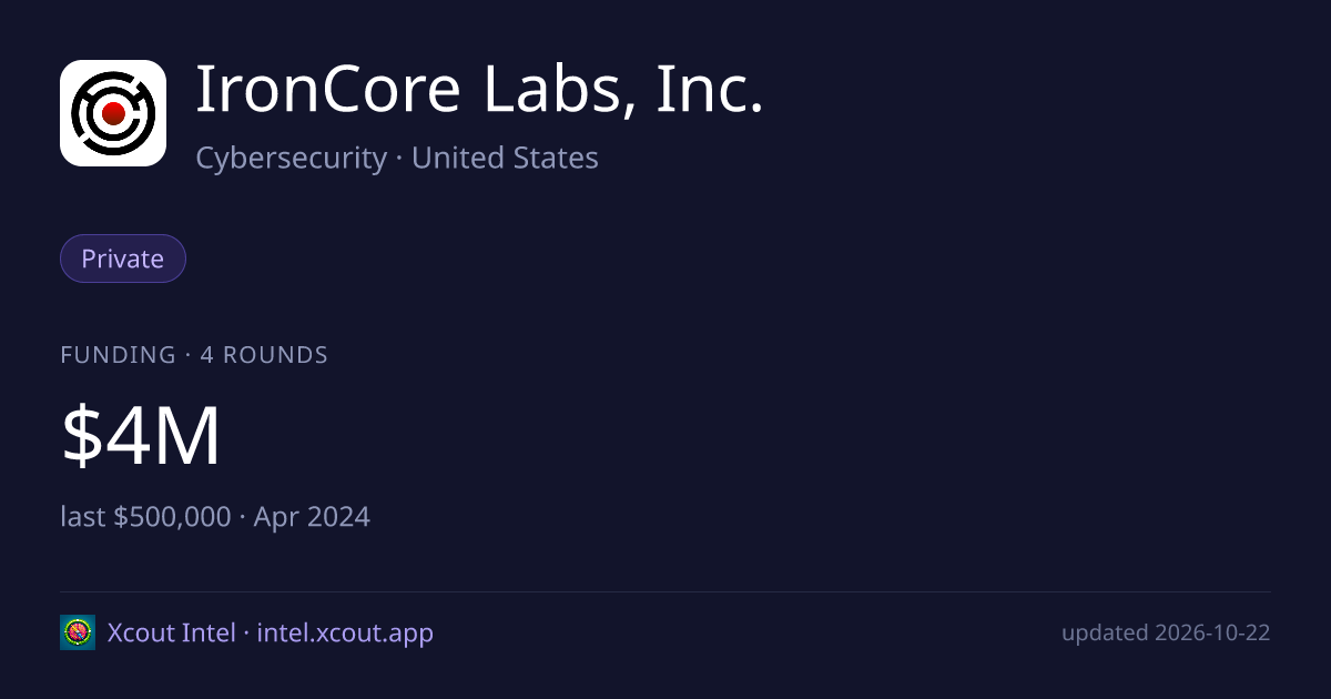 IronCore Labs, Inc. — share card preview