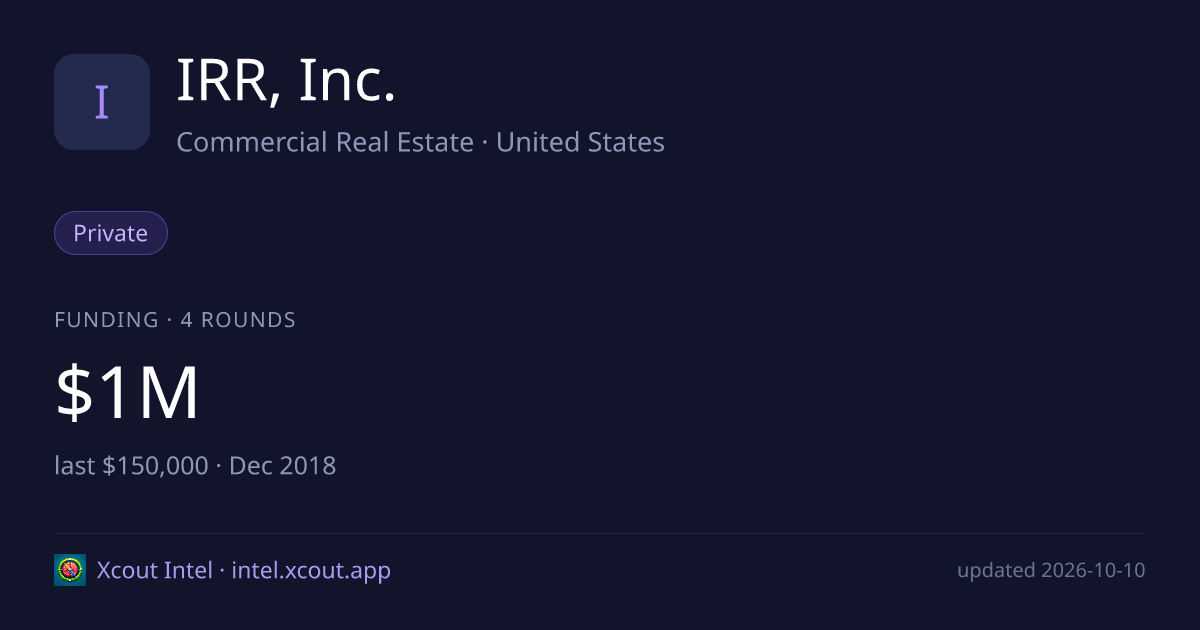 IRR, Inc. — share card preview