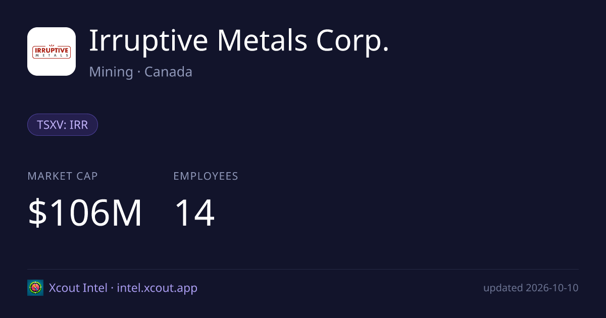 Irruptive Metals Corp. — share card preview