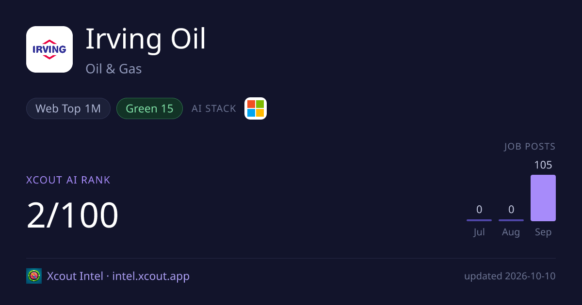Irving Oil — share card preview
