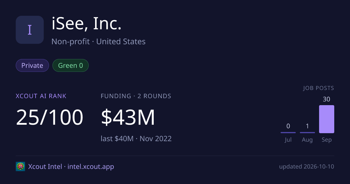 iSee, Inc. — share card preview