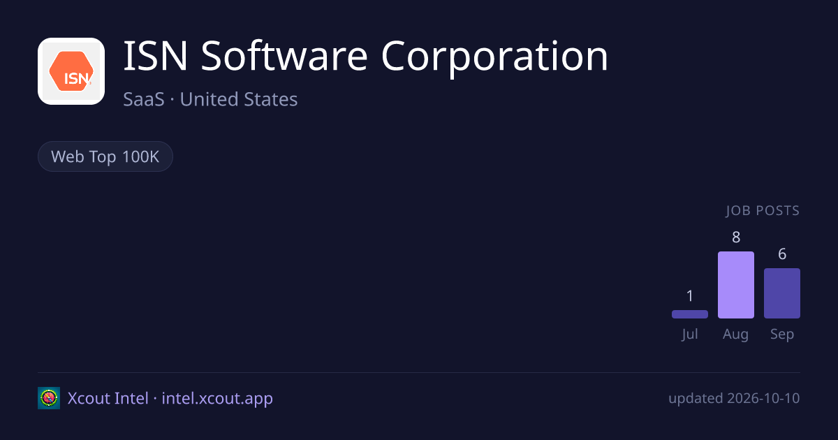 ISN Software Corporation — share card preview