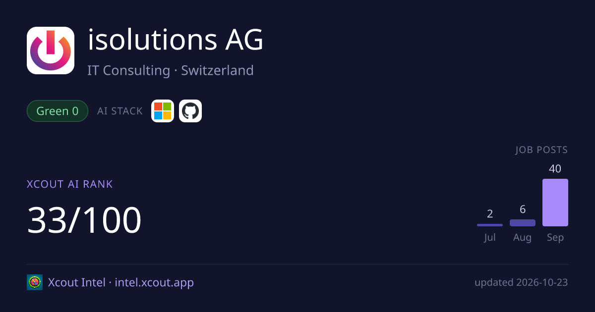 isolutions AG — share card preview