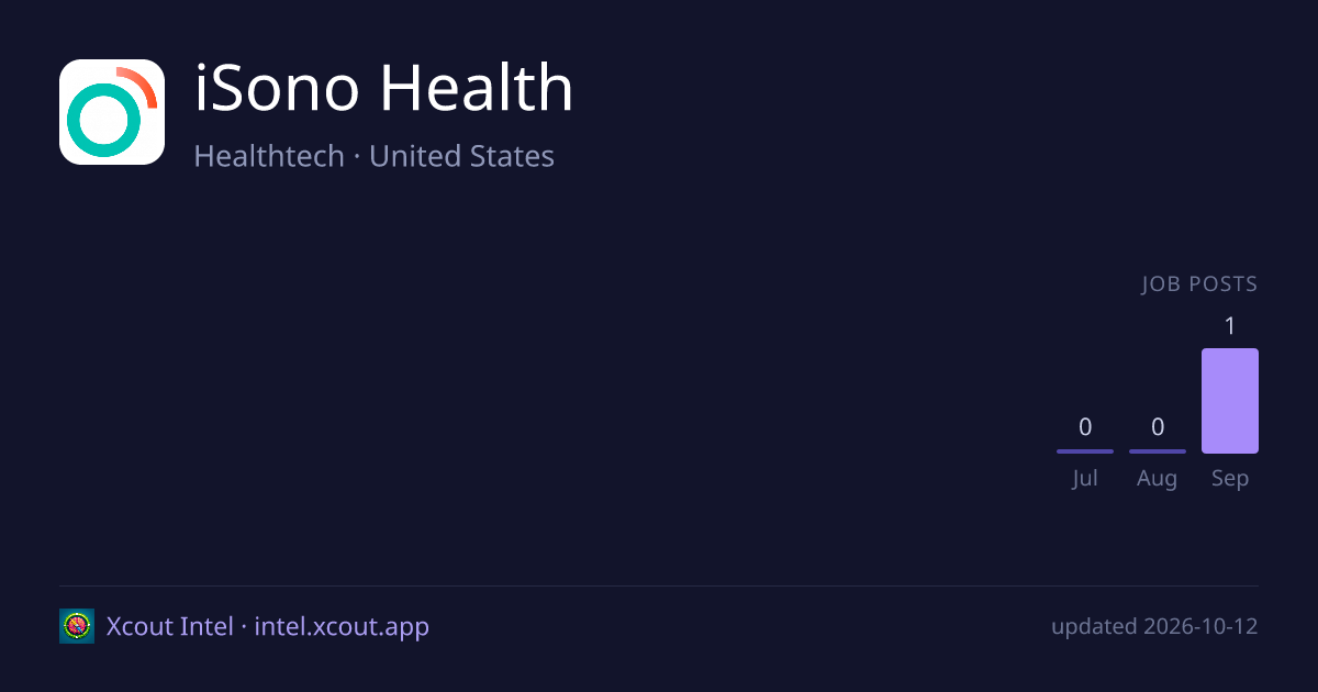 iSono Health — share card preview