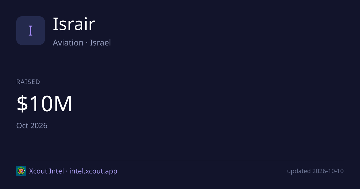 Israir — share card preview