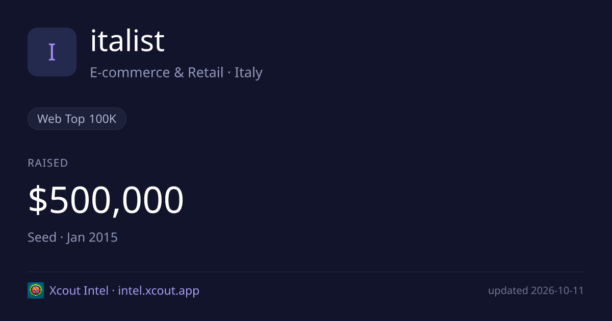 italist — share card preview