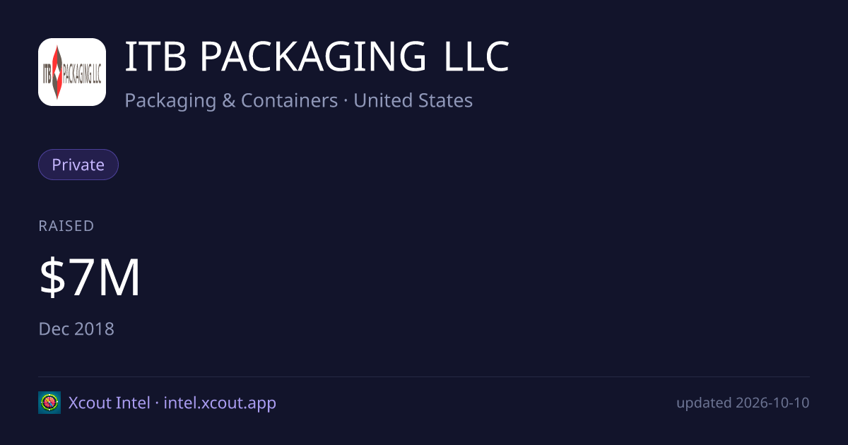 ITB PACKAGING LLC — share card preview