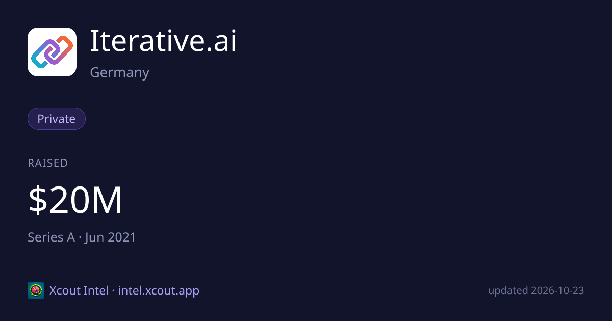 Iterative.ai — share card preview