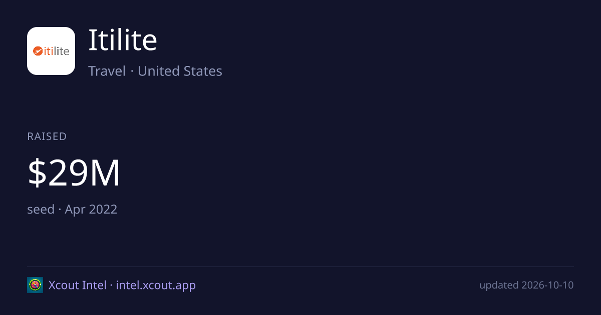 Itilite — share card preview