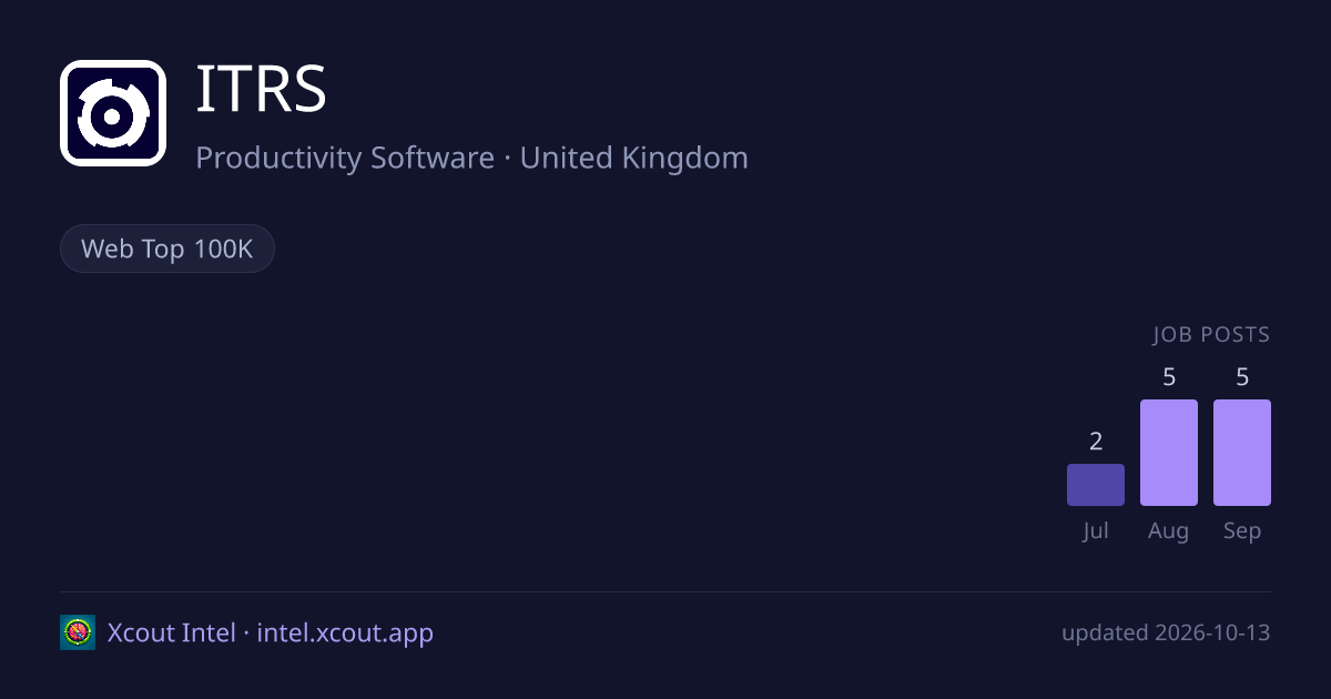 ITRS — share card preview