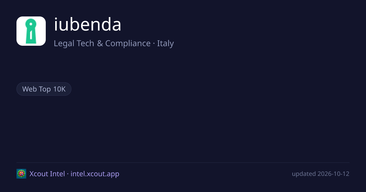 iubenda — share card preview