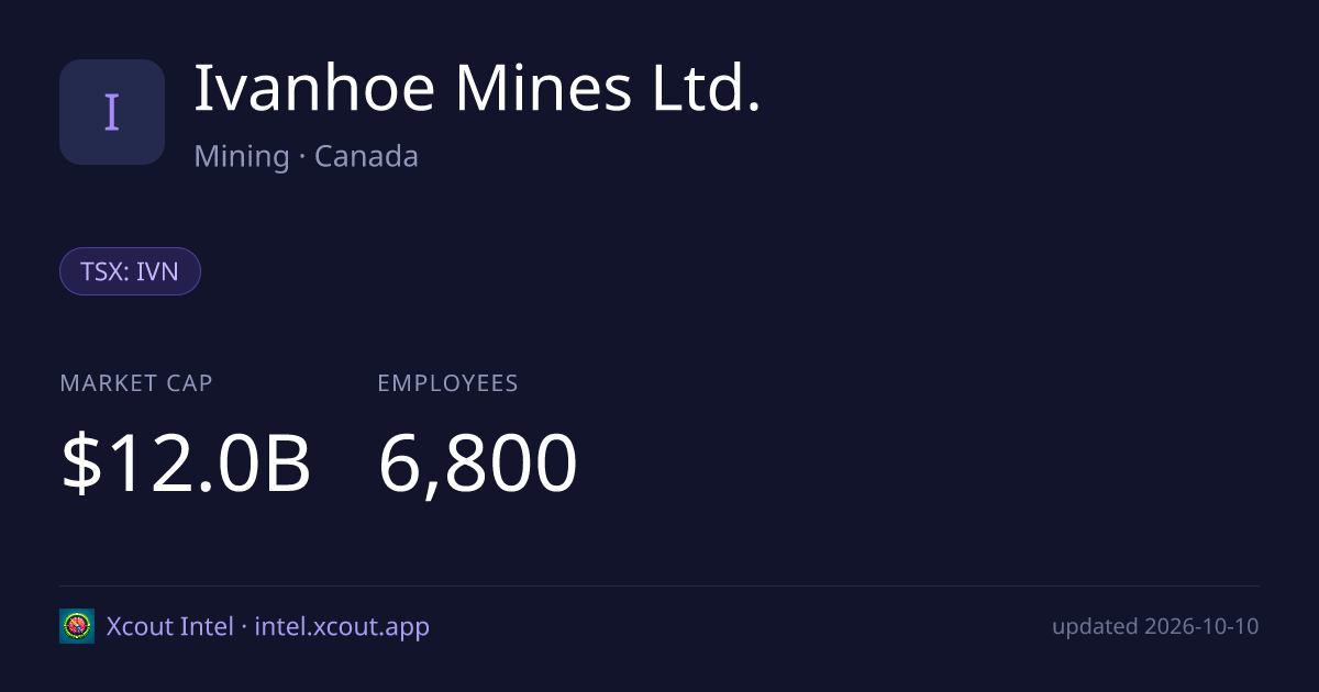 Ivanhoe Mines Ltd. — share card preview