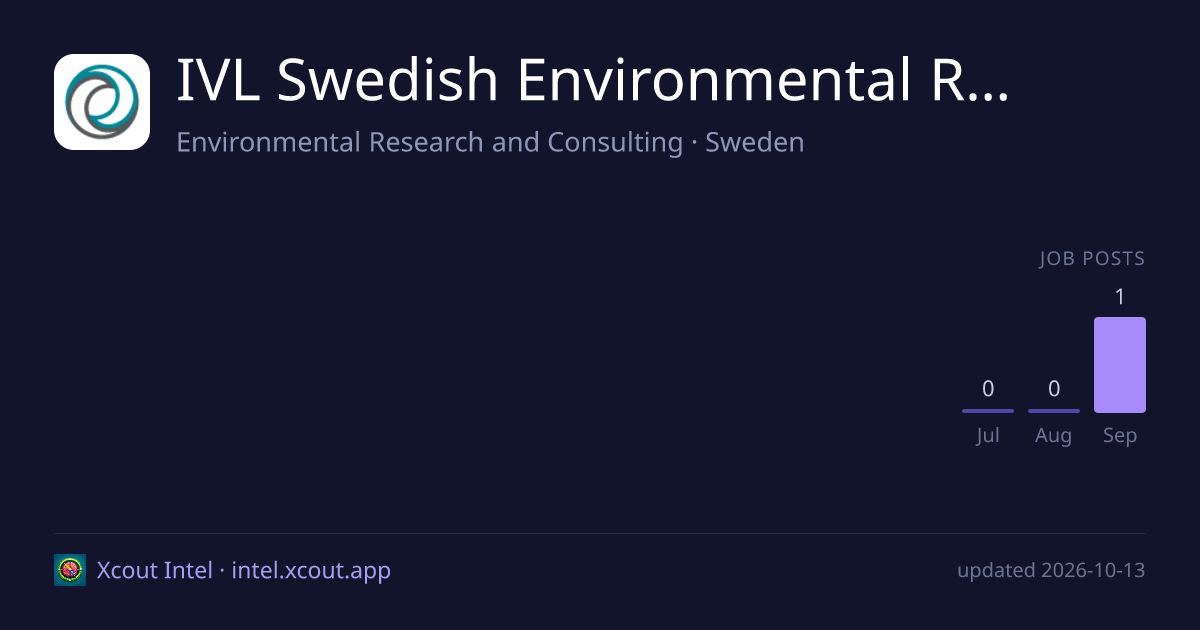 IVL Swedish Environmental Research Institute — share card preview
