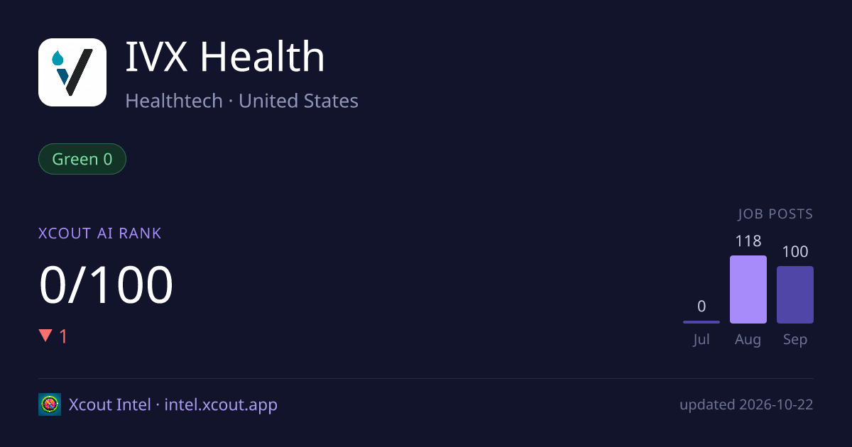 IVX Health — share card preview