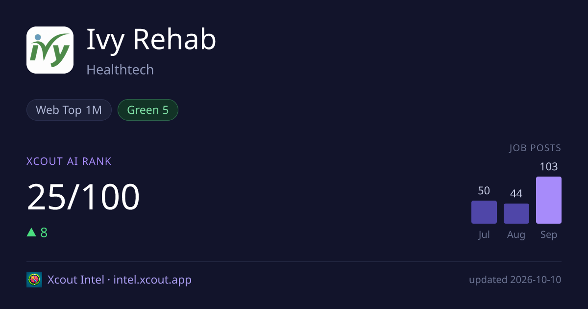 Ivy Rehab — share card preview