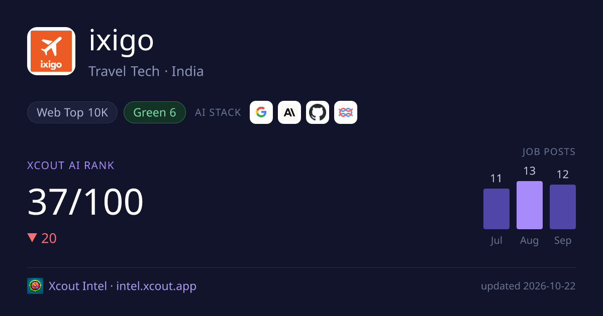 ixigo — share card preview