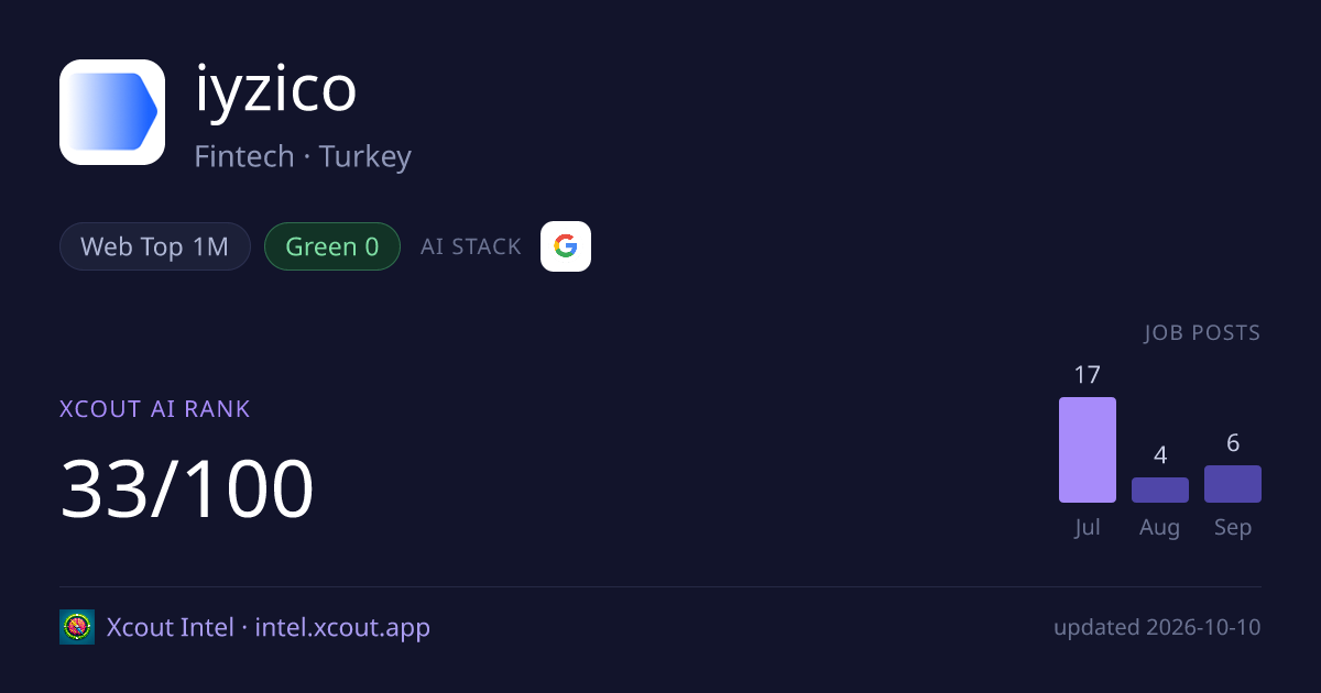 iyzico — share card preview