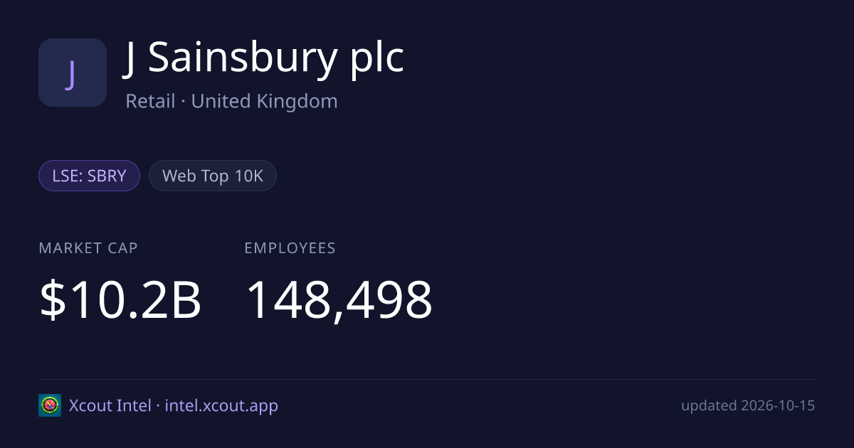 J Sainsbury plc — share card preview