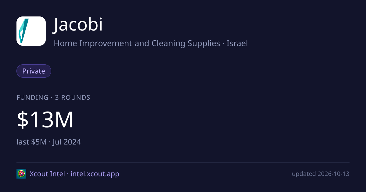 Jacobi — share card preview