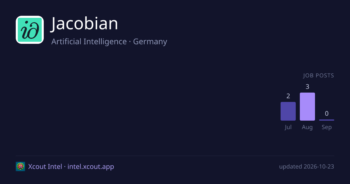 Jacobian — share card preview