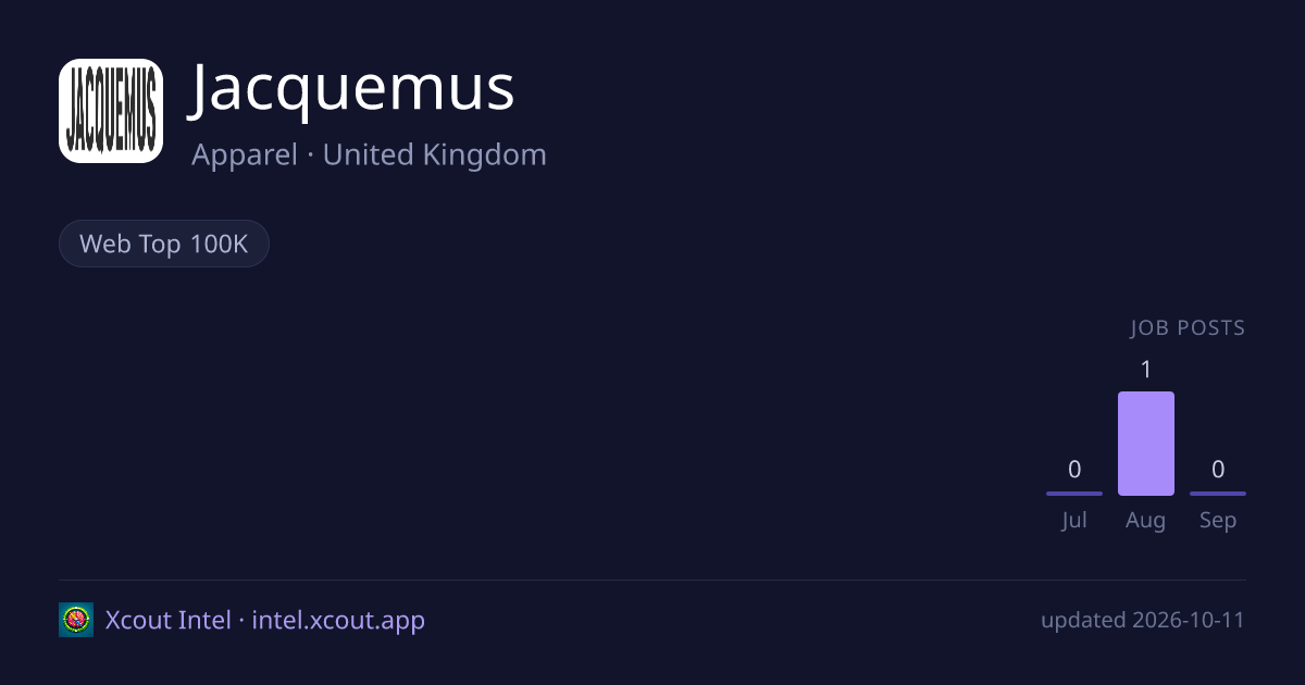 Jacquemus — share card preview