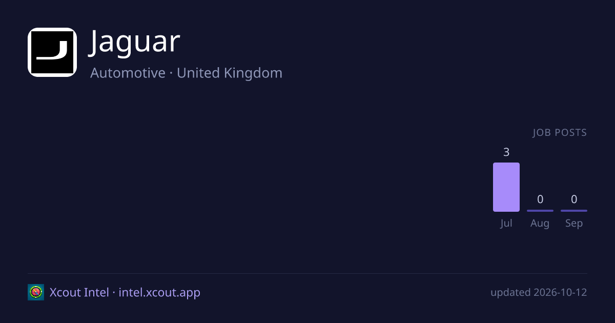 Jaguar — share card preview