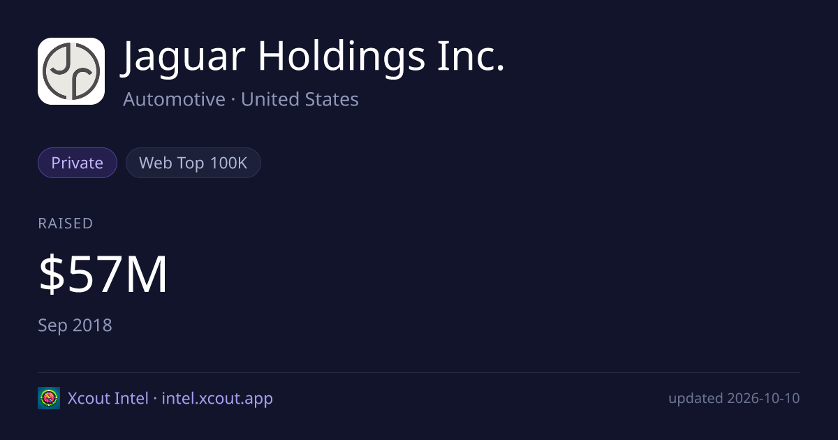 Jaguar Holdings Inc. — share card preview