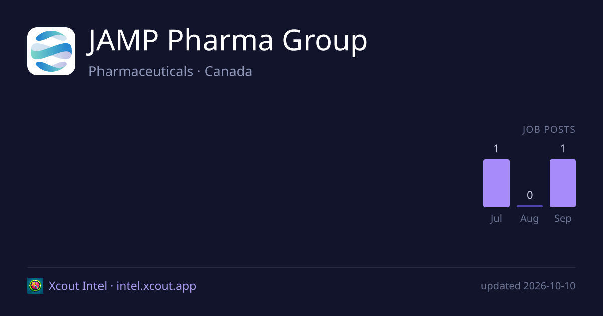 JAMP Pharma Group — share card preview