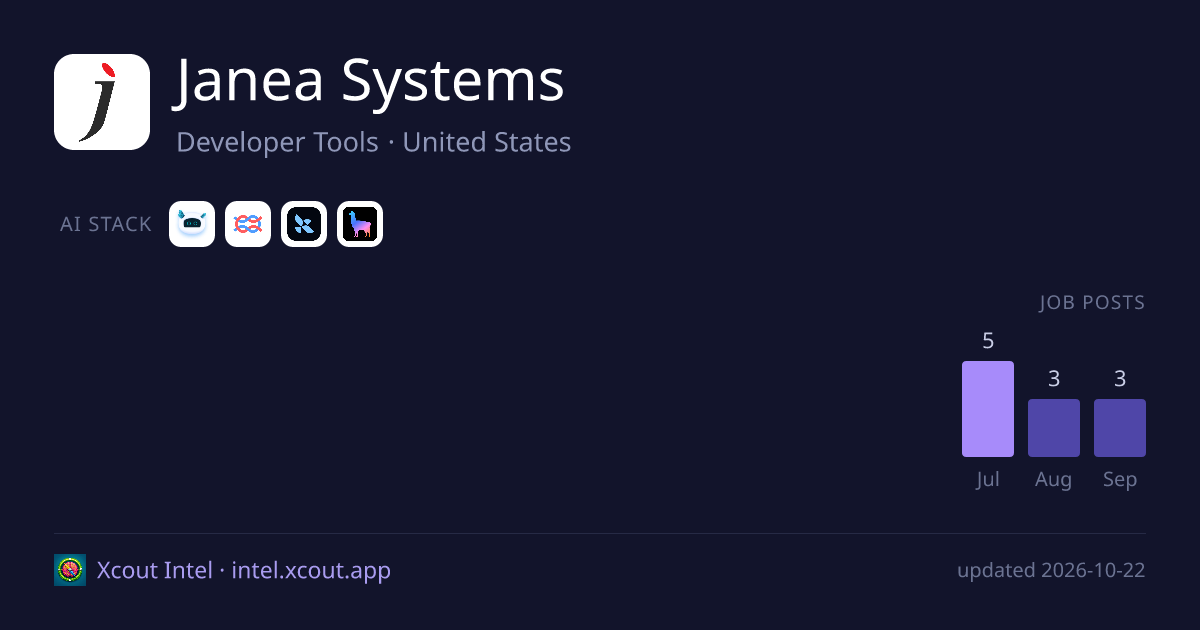 Janea Systems — share card preview