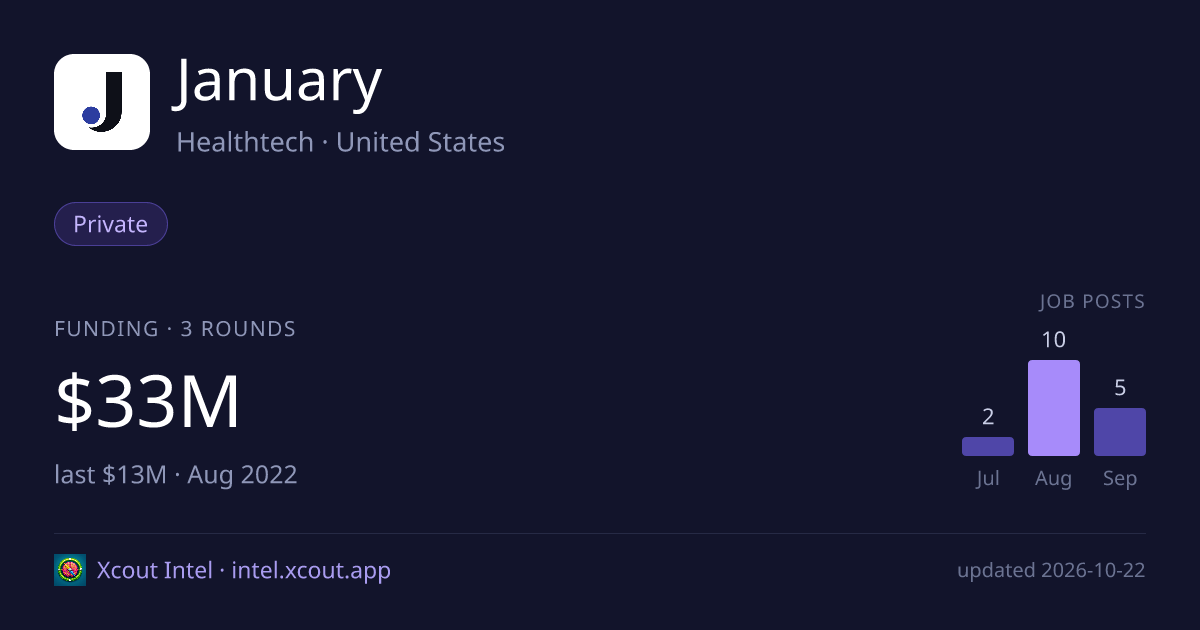 January — share card preview