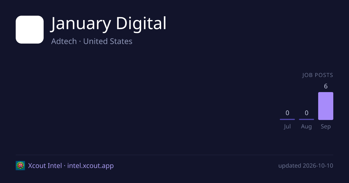 January Digital — share card preview